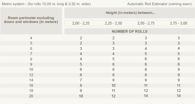 Tabla para calcular el nmero de rollos